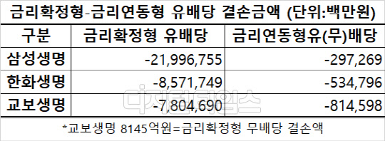 (각사 사업보고서)